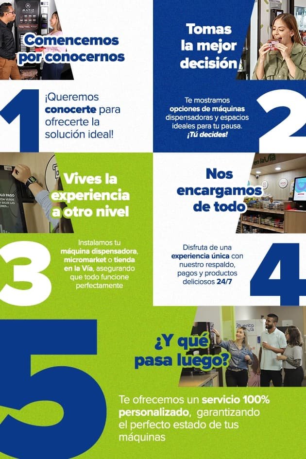 Proceso Máquinas Dispensadoras Novaventa